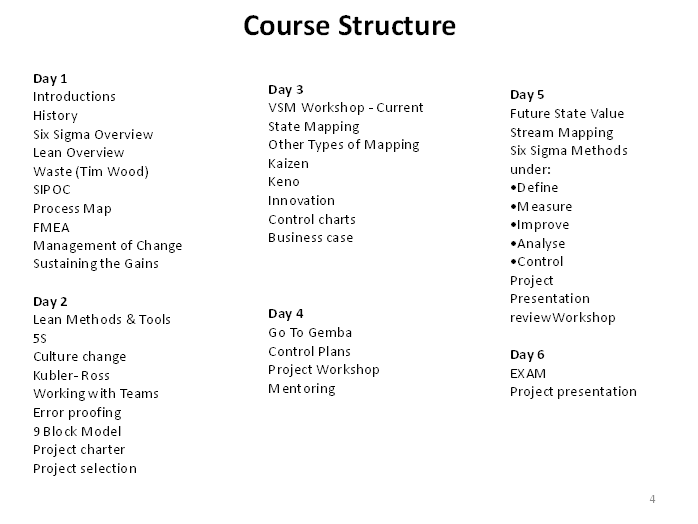 course-structure1-1
